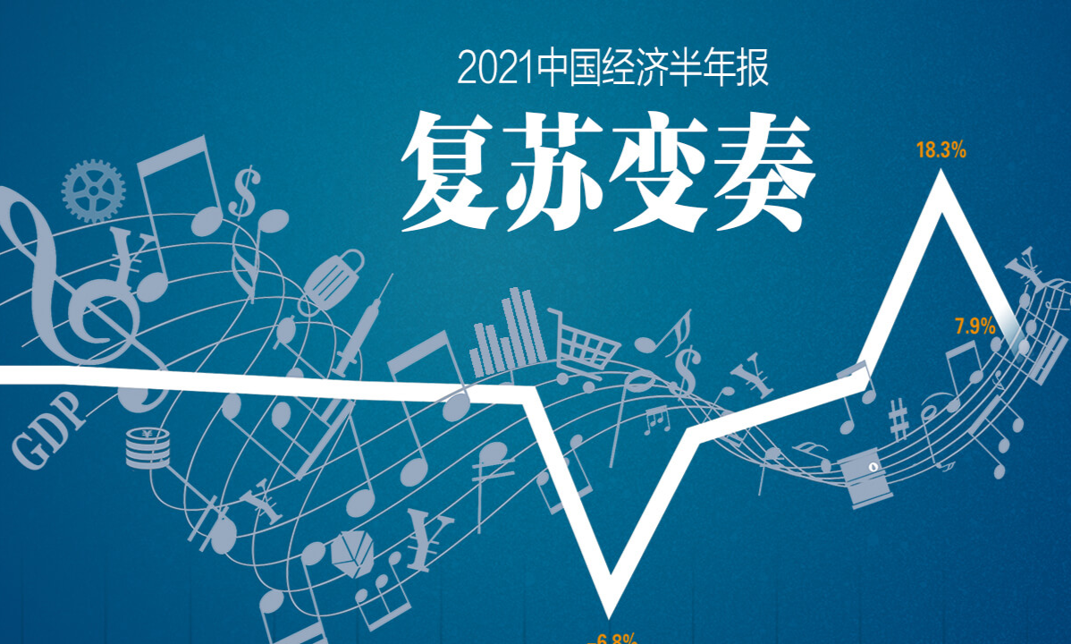  中国经济半年考：怎么看，怎么办