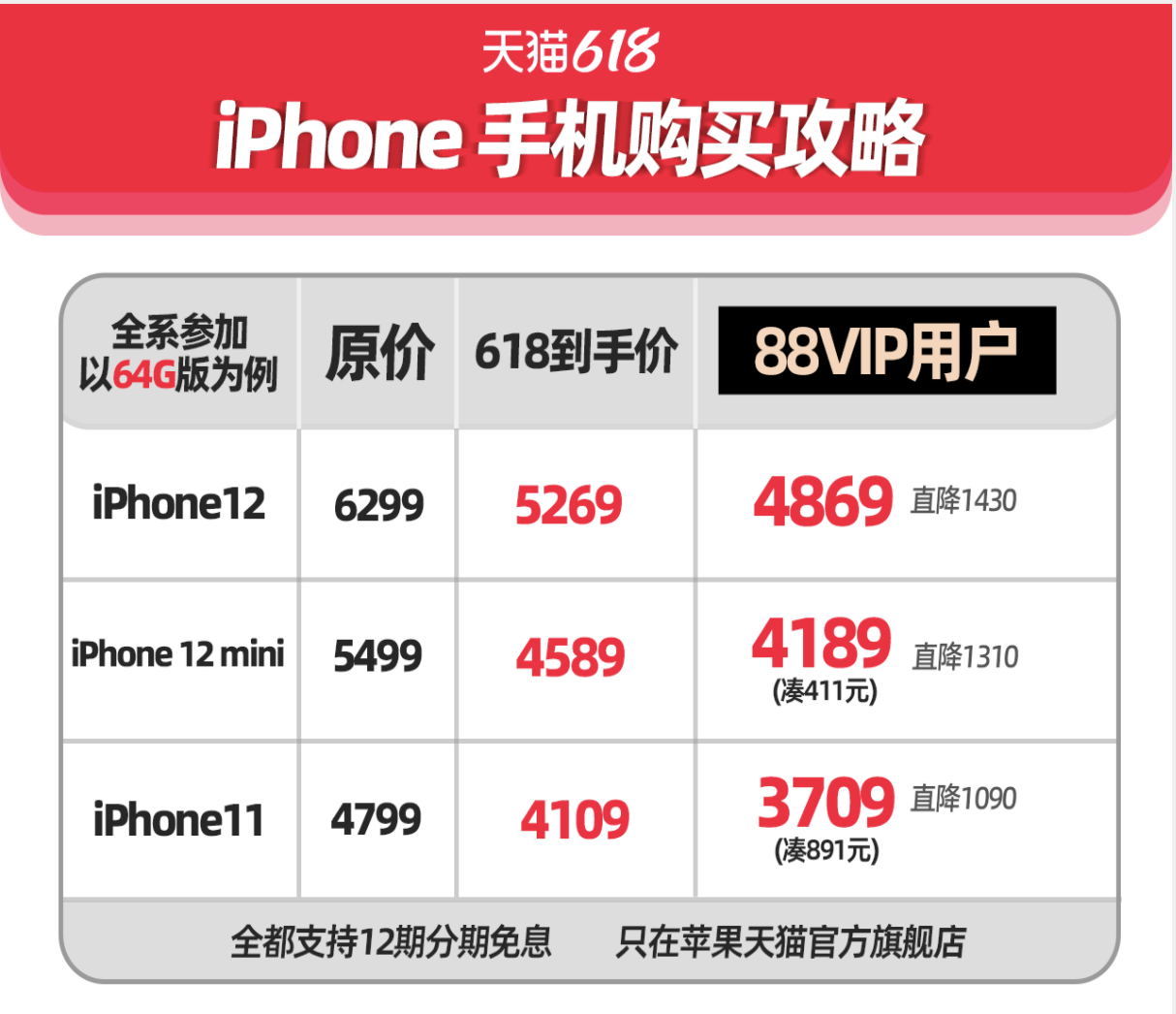 天猫618今晚开买，88VIP用户买手机都是全网最低价