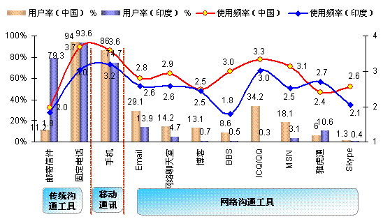 人口依赖度_人口普查图片