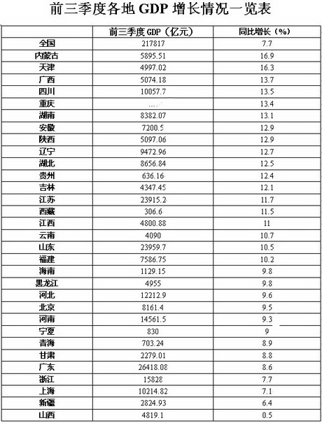 兴化大闸蟹_2015兴化经济gdp(2)