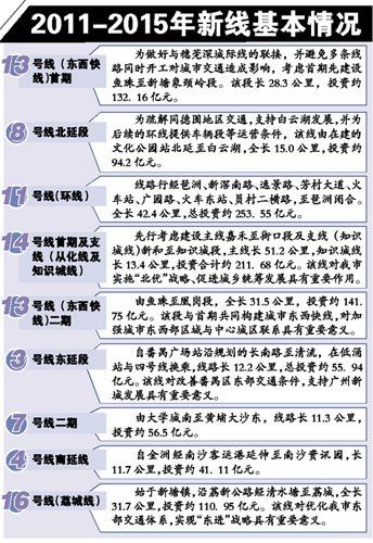 新线基本情况