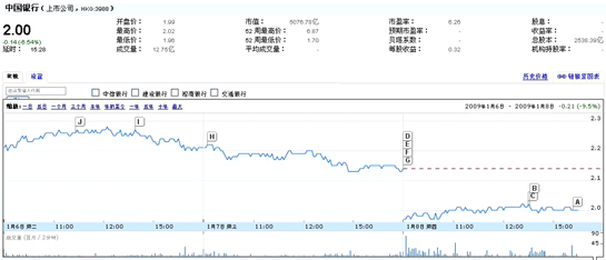 建行及中行的前十大股东及股价变化_银行_经