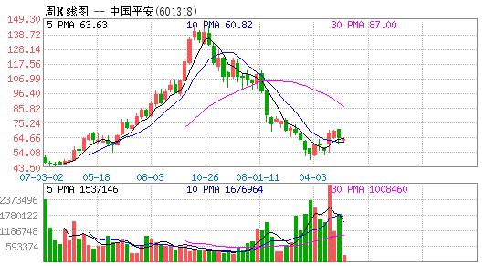 平安H股增发高票通过 不会回购股票_保险_经