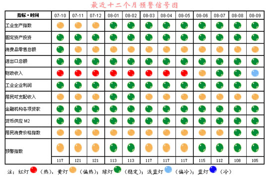 财政收入_园区可支配财政收入