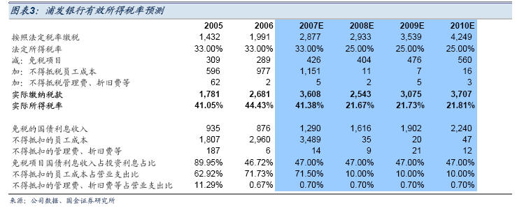 银行贷款收入证明模板_银行收入上税吗(3)