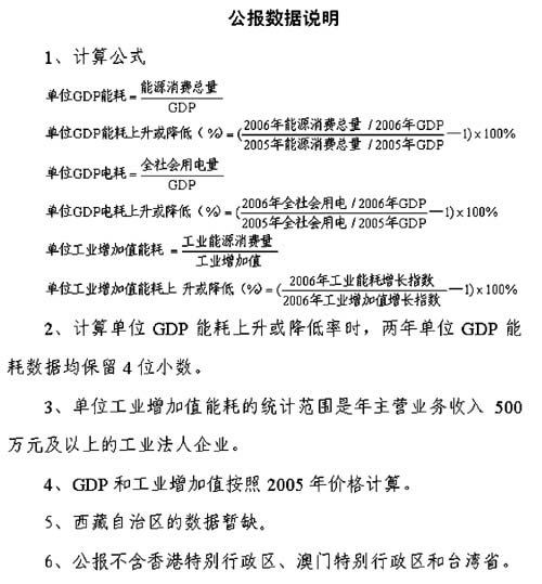 gdp能耗排名_gdp全国排名