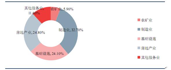 启动房地产市场以应对次贷危机(3)_本网评论_经济观察网_2008-10-24_周春生 冯科