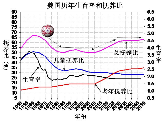 中国人口红利现状_直面 负人口红利期