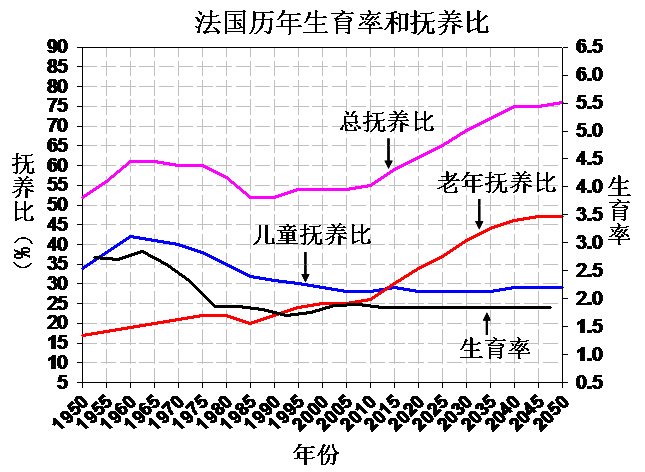 中国人口红利现状_人口红利 博弈论