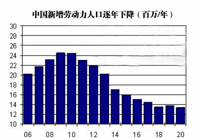 中国人口gdp_中国人均GDP(美元)预期-十三五能源规划不能再搞竭泽而渔2.0(2)