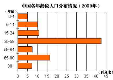 中国人口增长率变化图_德国人口增长率