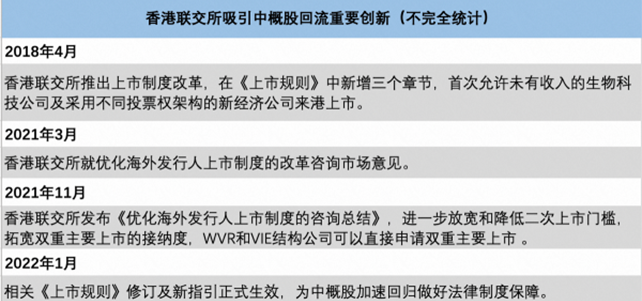 阿里巴巴等159家中概股先后登上预摘牌名单，具体影响几何？ 