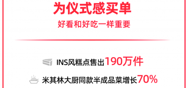 天猫双11食品生鲜消费趋势：为仪式感买单，好看和好吃一样重要