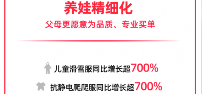 天猫双11消费趋势：养娃精细化 父母更愿为品质和专业买单