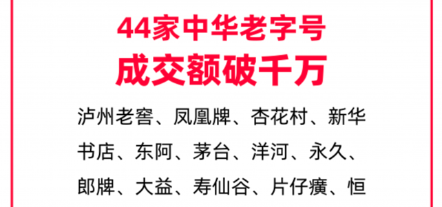 天猫双11：飞鸽回力同仁堂等44家中华老字号成交额已破千万