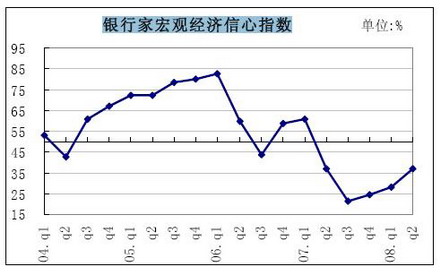 GDP在降低后会增长嘛_三季度GDP破7 降准预期加大(2)