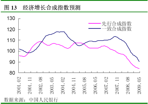 gdp分析cpi分析_2019年1 2月份经济数据分析 CPI PPI