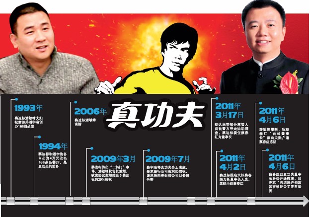 真功夫的权与钱